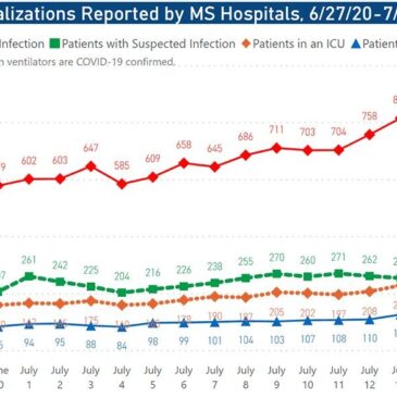 Over 1,800 new cases of COVID-19 reported this weekend