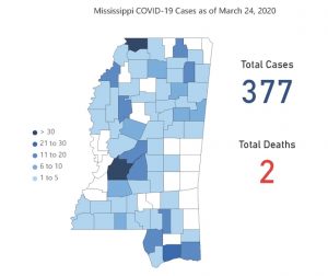 New Total for Coronavirus Cases in Mississippi is 377; 2 Deaths