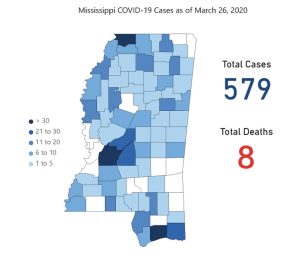 The COVID19 Case Total Continues to Rise at 579; 8 Deaths