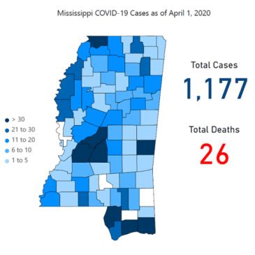 104 New Coronavirus Cases Brings the States total to 1,177; 26 Deaths